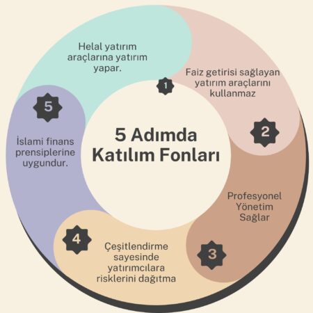 Katılım Fonu Nedir ?