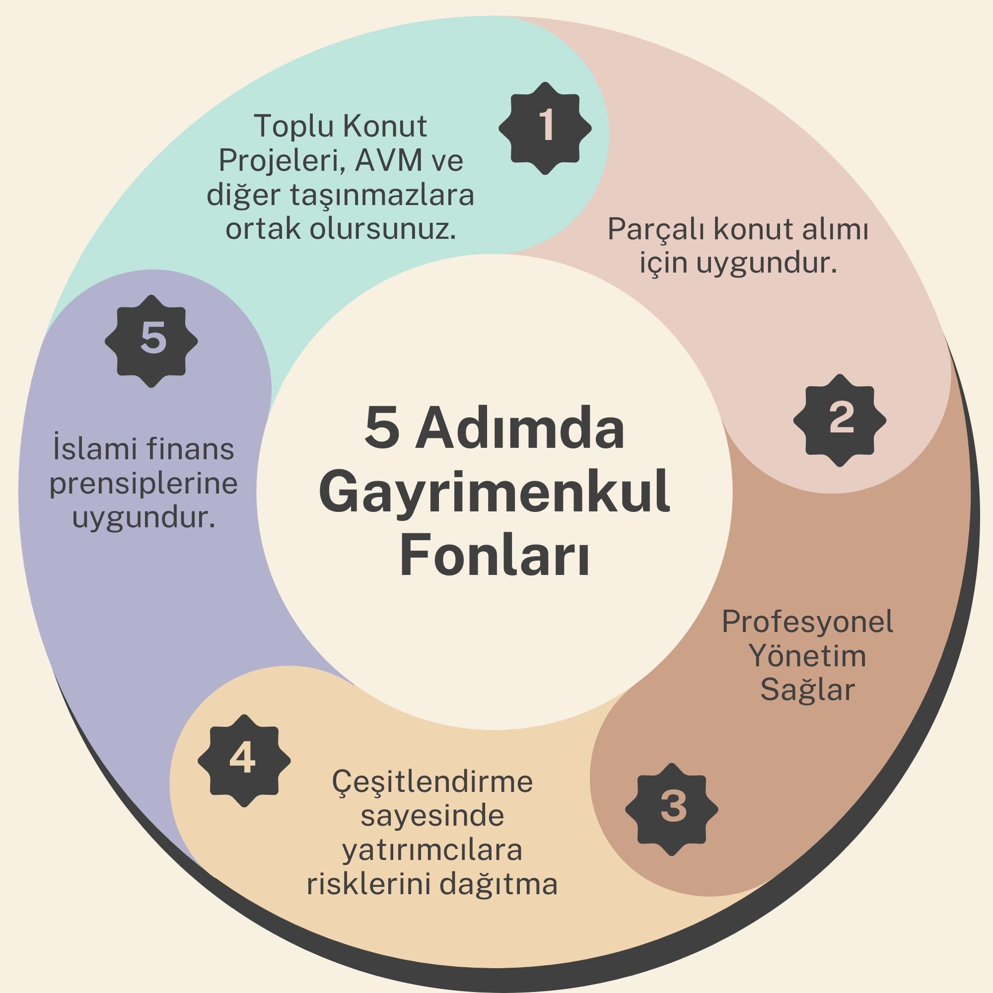 Gayrimenkul Fonu Nedir