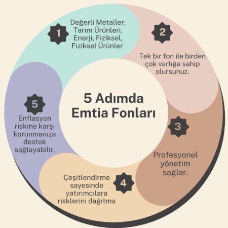 Emtia Fonları: Yatırımcılar İçin Bir Rehber